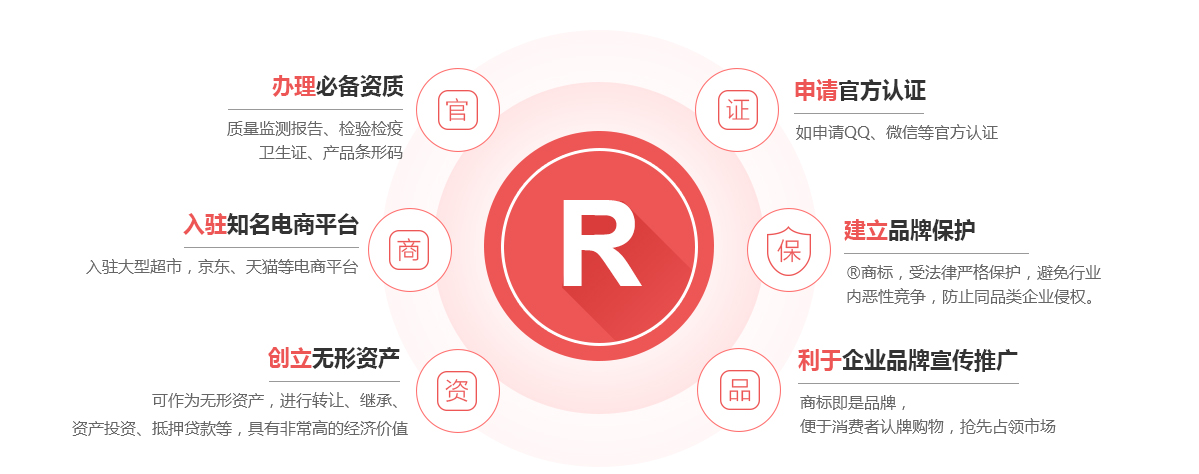 普定商标注册的作用
